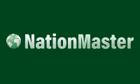 NationMaster