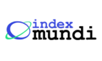 Indexmundi